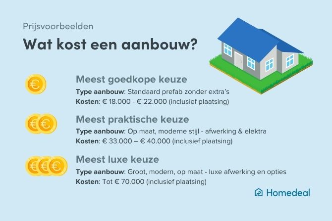 Aanbouw Wat kost een aanbouw