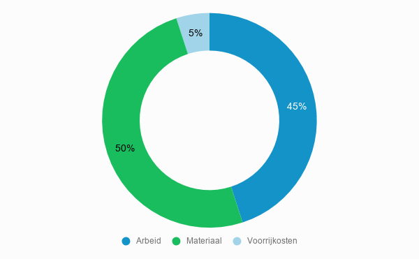 Wat kost HR++ glas? 2023 prijzenoverzicht - Homedeal