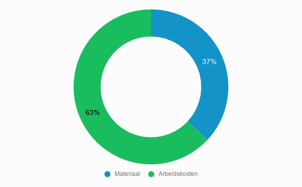 Aardlekschakelaar aansluiten kosten