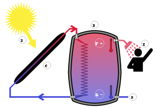 zonneboiler