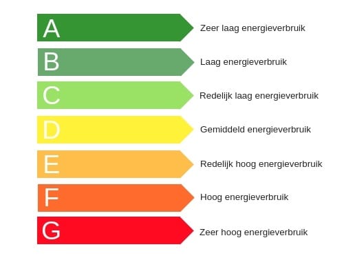 Energielabel