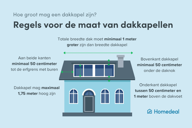 Infographic - regels voor de maat van dakkapellen