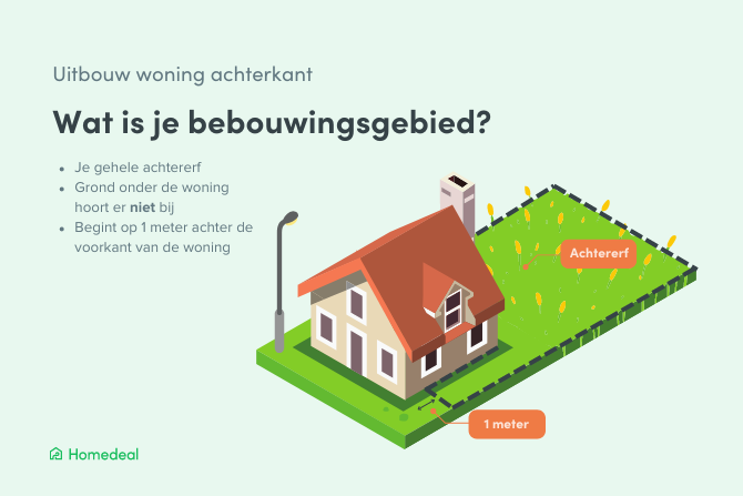 uitbouw-woning-achterkant-wat-is-je-bebouwingsgebied