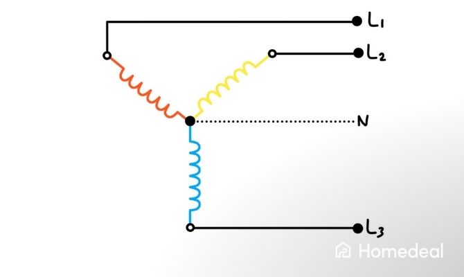 Een 3 fase aansluiting schema in de meterkast schematisch weergegeven