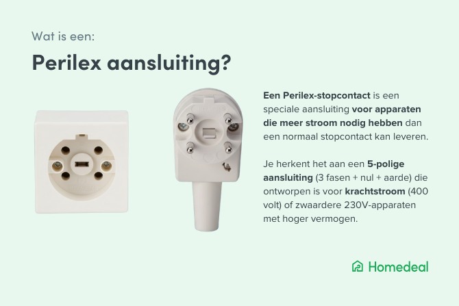 Infographic wat is een perilex aansluiting