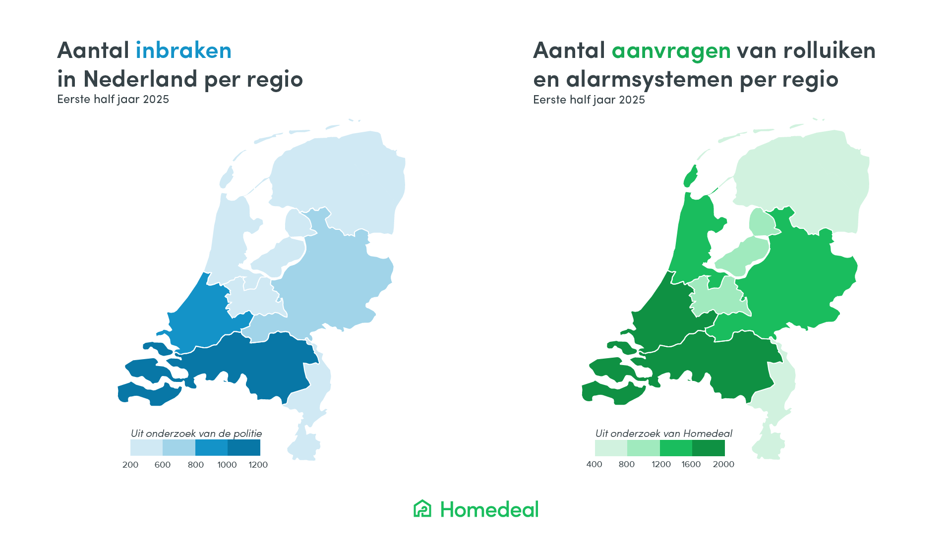 Infographic 1 - Aantal inbraken en aanvragen rolluiken en alarmsystemen