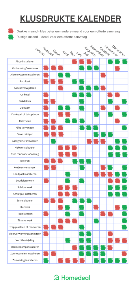 Infographic Homedeal Klusdrukte Kalender